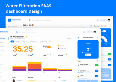Water Filteration SAAS Dashboard Design dashboard graphic design saas ui ux water filteration