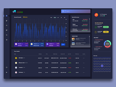 Digital Currency Dashboard crypto dashboard dashbord digital graphic design illustrator logo minimal ui ui design uidesign uiux uiweb ux ux desing uxd uxdesign vector web website