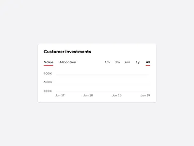 Akbank Design Studio Data Visualization akbank animation design graphic design interaction interface motion graphics ui