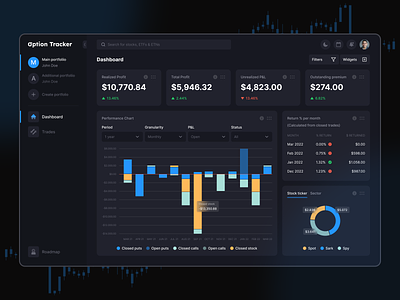 Options Dashboard admin charts crypto dark dashboard design graph infographic minimalistic modern options panel stocks table trading typography ui ux web website