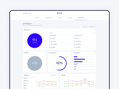 TalkIQ ai branding dashboard llm machine learning product design ui ux visual design