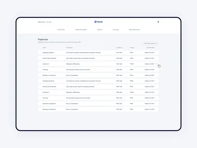 TalkIQ ai branding dashboard machine learning product design ui ux