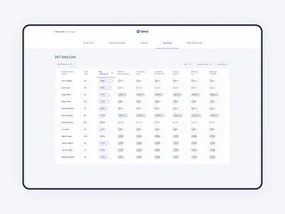 TalkIQ ai branding dashboard llm product design ui ux visual design
