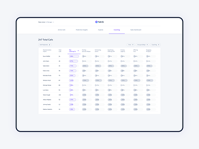 TalkIQ ai branding dashboard llm product design ui ux visual design