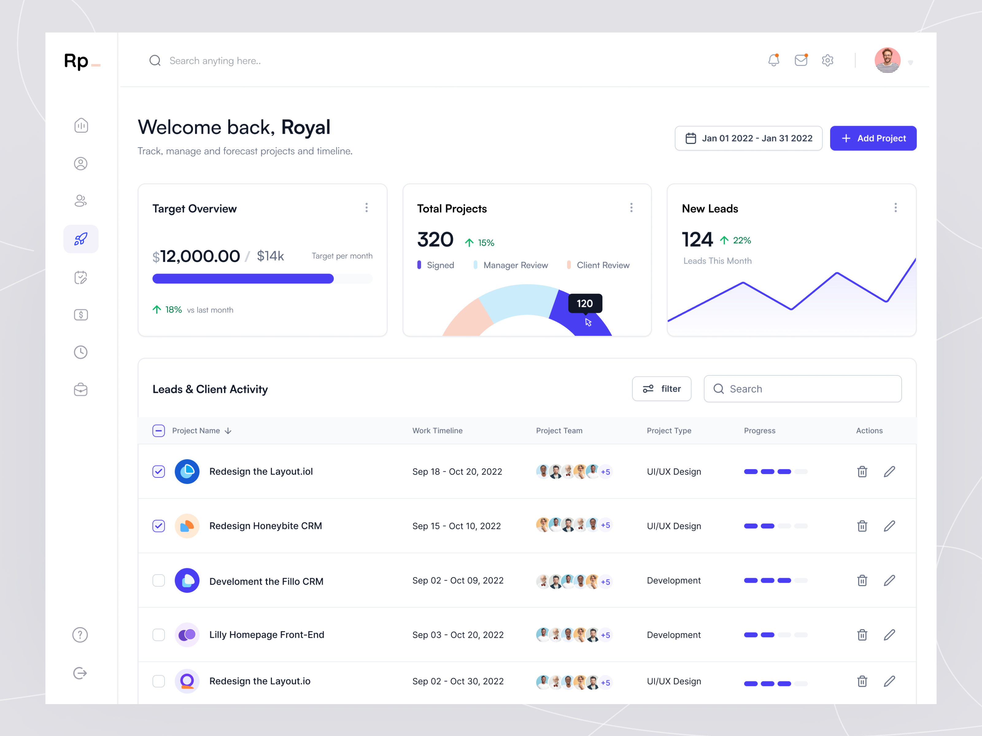 HR Management Dashboard - Project activity tracker chart donut chart employee hr management hr project analytics hr project management hr software hrm human resource management line chart minimal minimal dashboard payroll saas ui design uiux web webapp