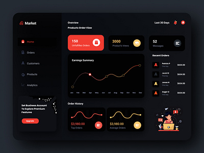 Marketing Sales Dashboard analyt branding business chart customers dashboard design drak earning figma illustration income logo money order product theam ui upgra ux