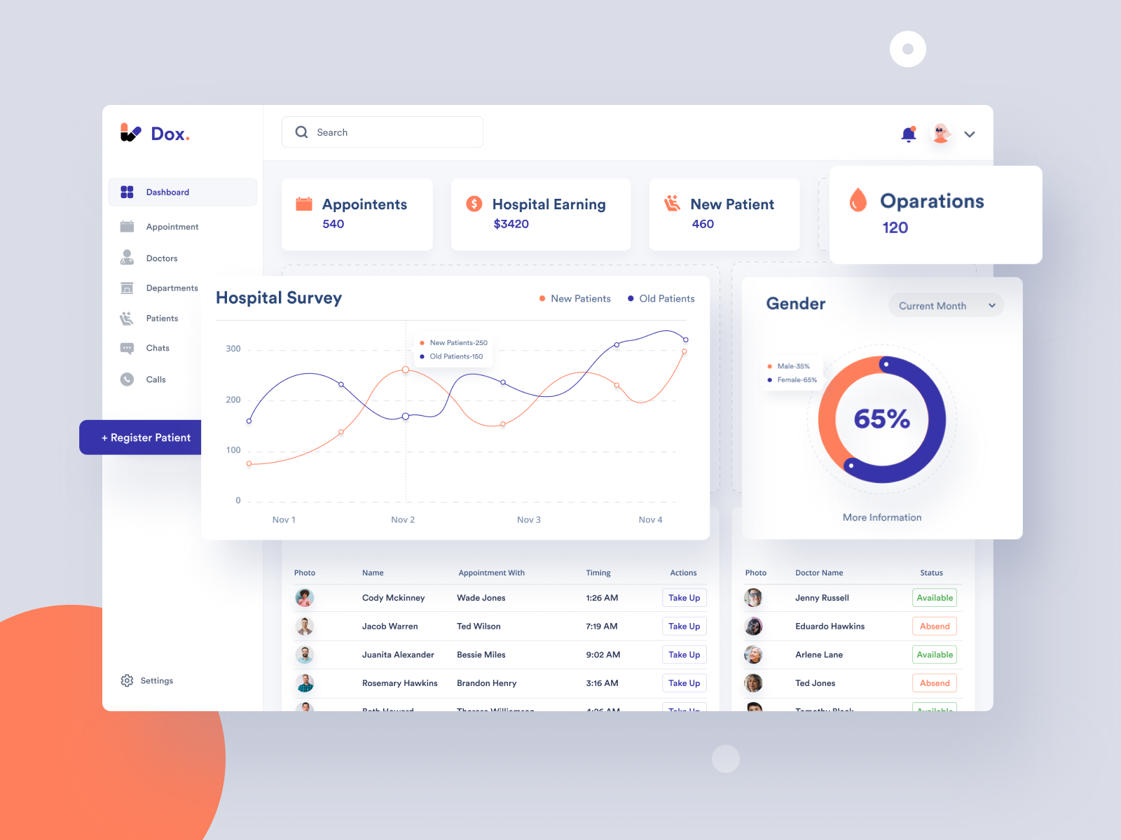 Example of Dashboard App UI UX Design (15 Pages)