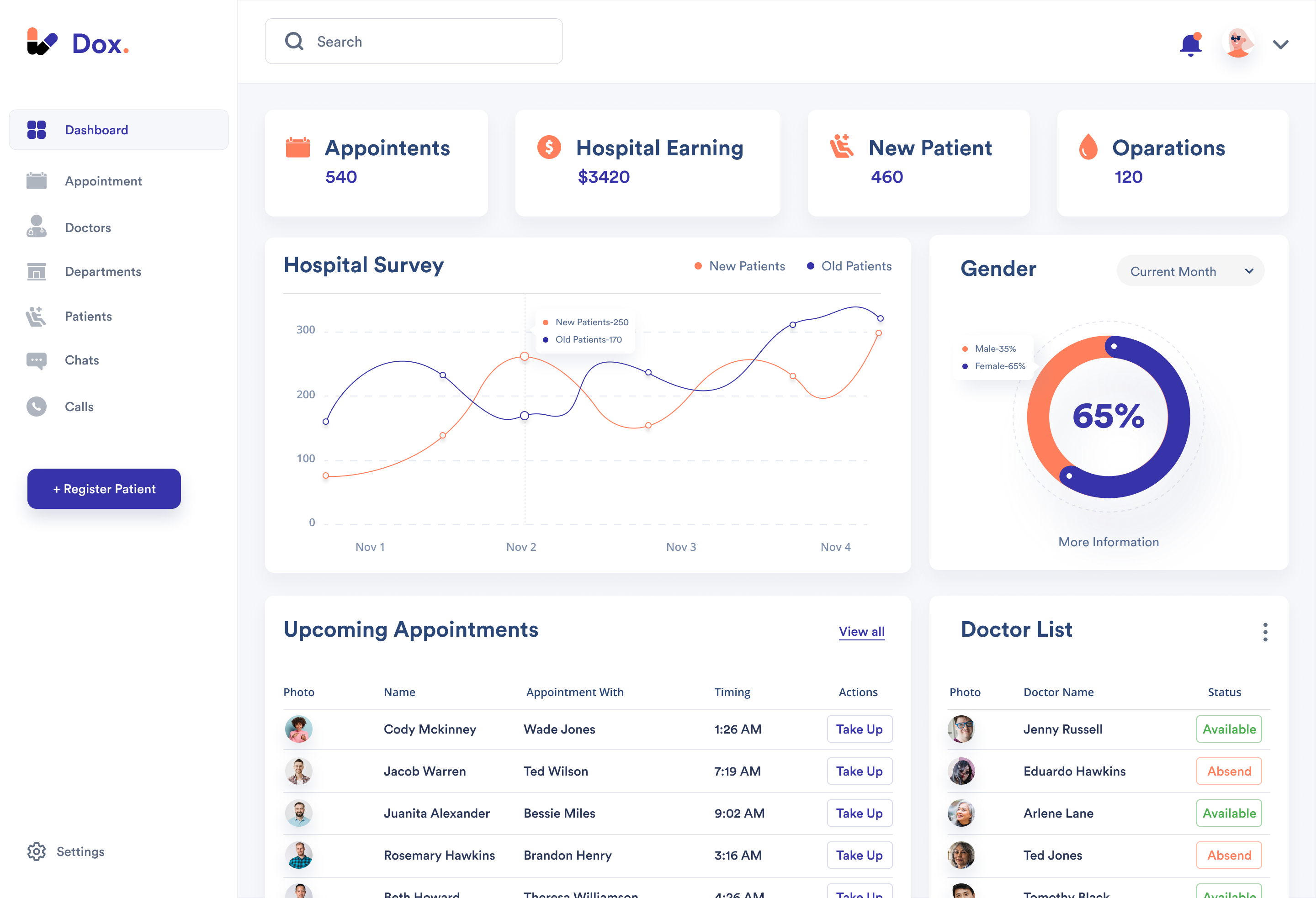 Example of Dashboard App UI UX Design (15 Pages)