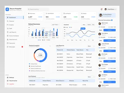 Neuro Hospital - SaaS Dashboard Management dashboard design dashboard hospital dashboard saas health hospital saas saas product ui ui design uiux design ux web design