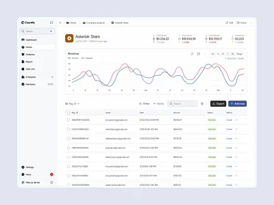 Countify: See the Numbers, Scale Up business dashboard business growth business revenue chart design clean design dashboard analytics dashboard management design award desktop app homescreen product design project management trend design ui design ui inspiration ux design web application web design