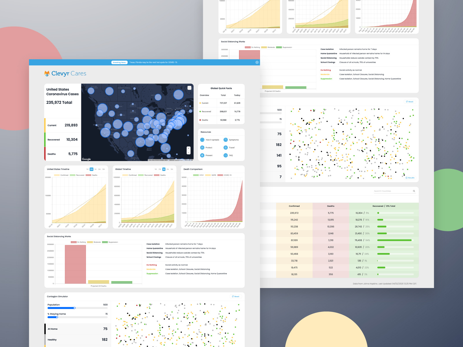 Example of Clevyr COVID-19 Dashboard