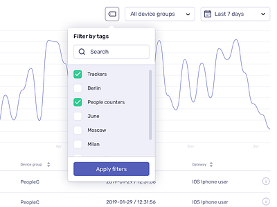 Sensor Tags dashboard overlay sensors tags ui uikit ux