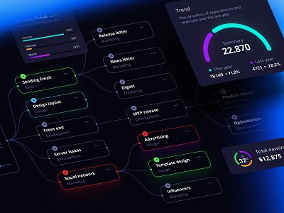 Orion UI kit for Figma 3d animation branding chart charts crypto dashboard dataviz design desktop finance global graphic design illustration infographic logo motion graphics statistic template ui