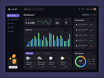 Crypto betting platform analytics bet betting bitcoin crypto crypto dashboard cryptobetting dashboard design gambling