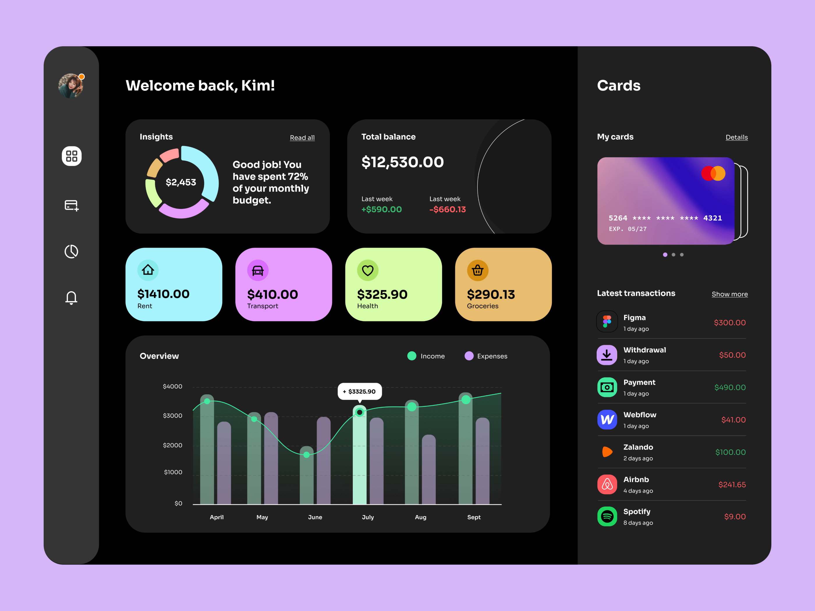 Expenses tracking platform dashboard by Paulina Dera on Dribbble