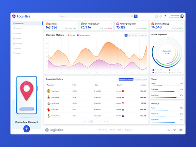 Logistics SaaS Dashboard (Light Mode) app dashboard design figma graphic design lightmode saas ui ux