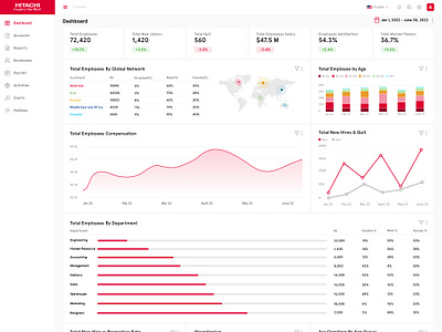 Red Dashboard designs, themes, templates and downloadable graphic
