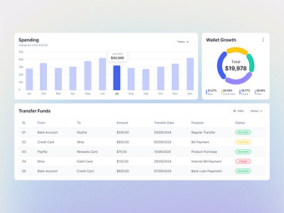 Finance Management Dashboard - Wallet Component animation application component crypto wallet cryptocurrency dashboard finance fintech fintech app mobile app modern money product design saas startup ui ux wallet wallet app wealth management