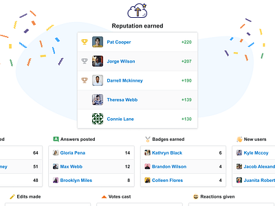 Leaderboards for Teams admin app confetti dashboard data icons ranking stats table toggle switch users