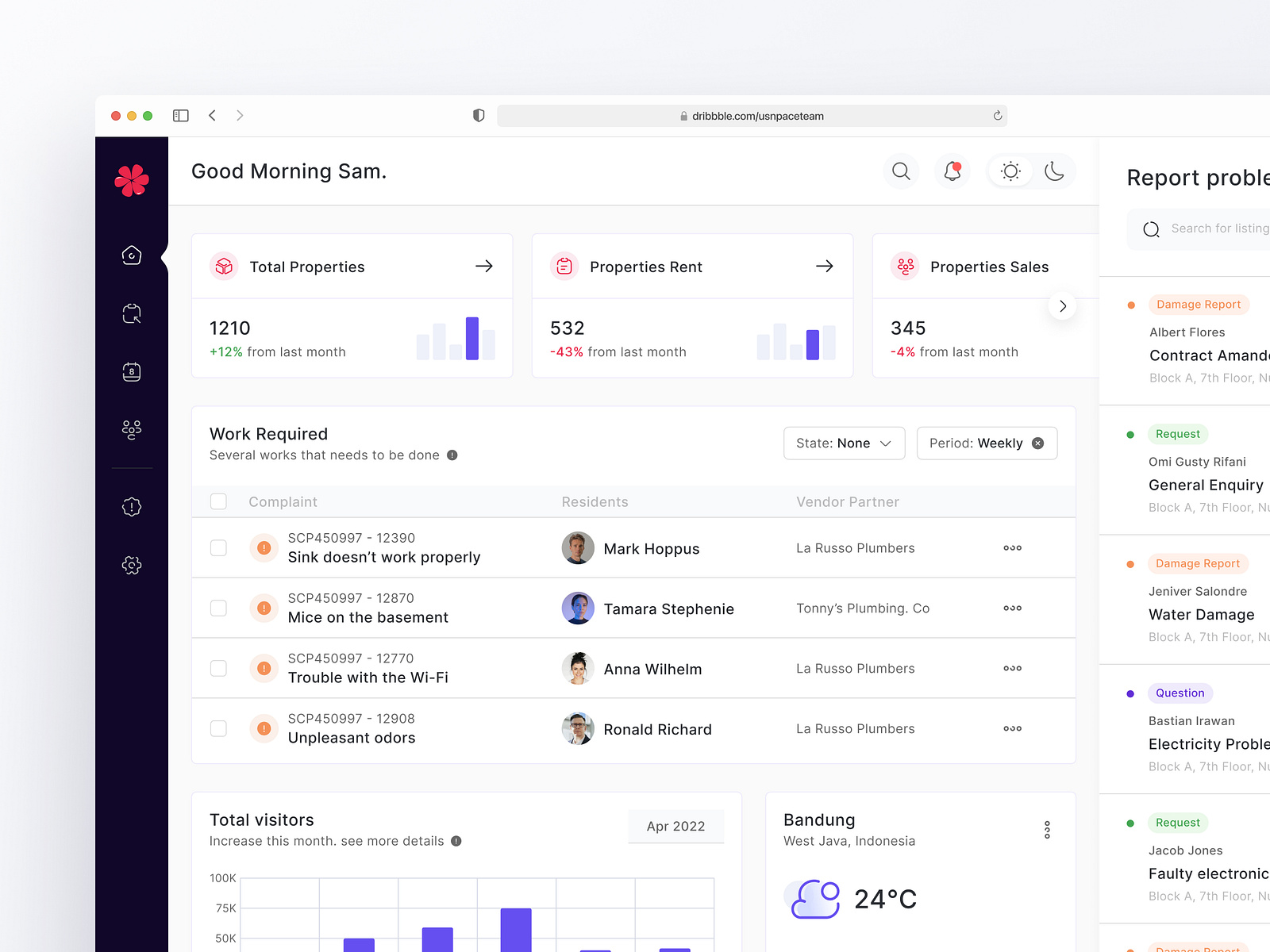 Real Estate Admin Dashboard by Muhammad Sauqi Arif for Unspace on Dribbble