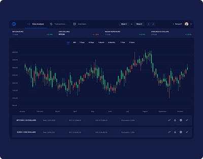 Trading web app with candle graph app candle candle chart candle graph crypto dark trading ui web web app