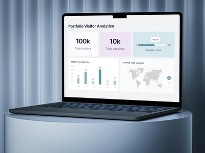 SaaS Social Media Analytics ai analytics chart deshboard design graph management minimalist design portfolio visitor saas social media ui ui design uiuxdesign