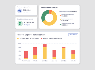 Graph Components : UX/UI Design | Web App | Dashboard admin analytics bar graph chart component dashboard data design figma finance graph library pie chart sales statistics stats ui ux web web app