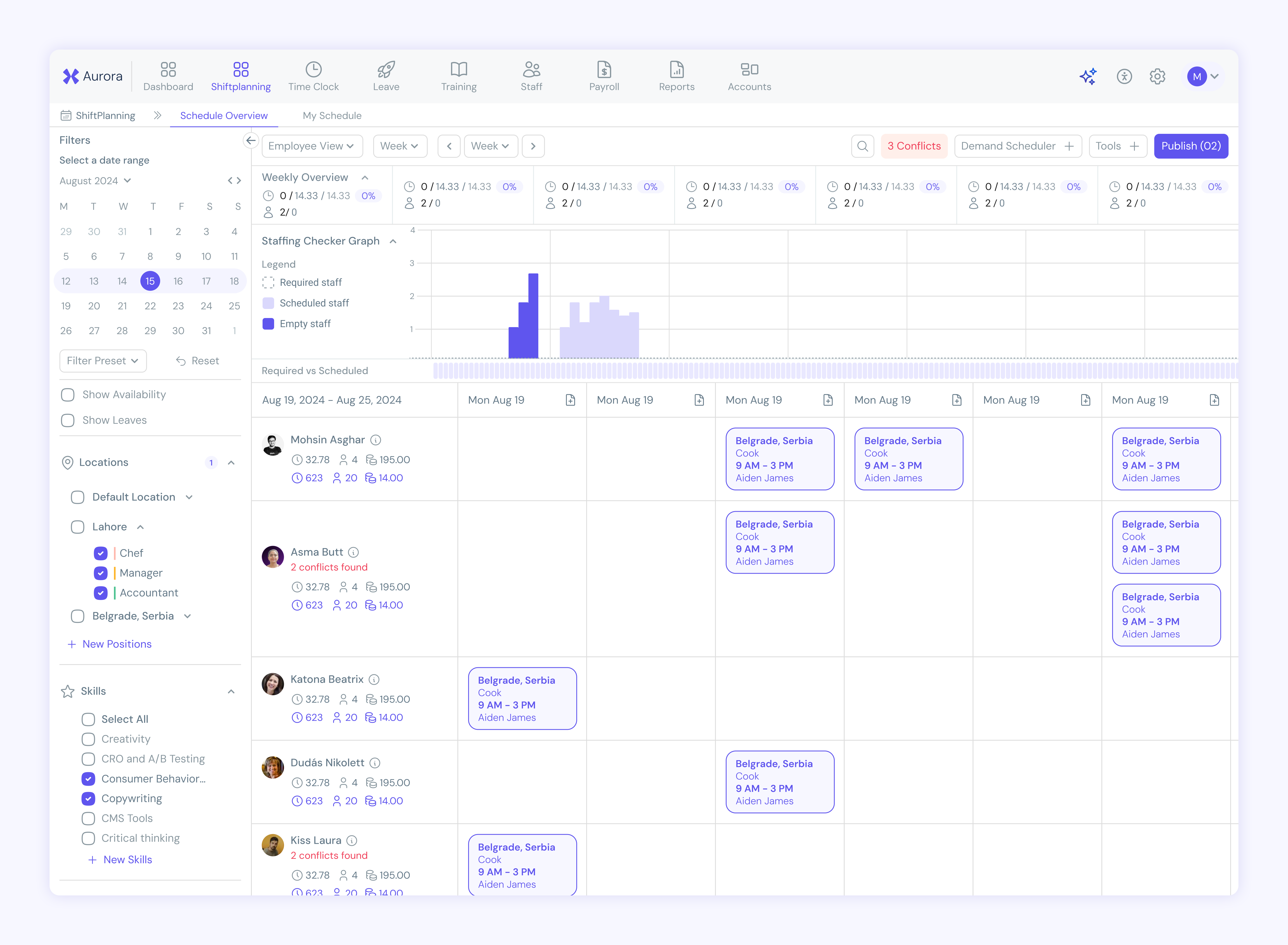 Shift Planing Module | TCP Software dashboard erp saas saasproduct shiftplanning ui ux