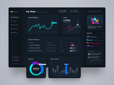 Product Sales Dashboard app button chart dashboard data footer graph ui grid illustration navigation pie chart typography ui ux