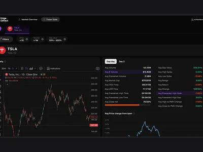 Analytics dashboard animation branding design graphic design illustration logo typography ui ux vector