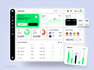 Web App Design for Fintech Co. banking dashboard finance finance website financial fintech ui ui design user interface ux ux design wallet web web design website