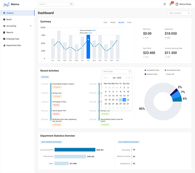 Accounting Web Application accounting app designer figma graphs metrics product productdesign ui uiux ux web