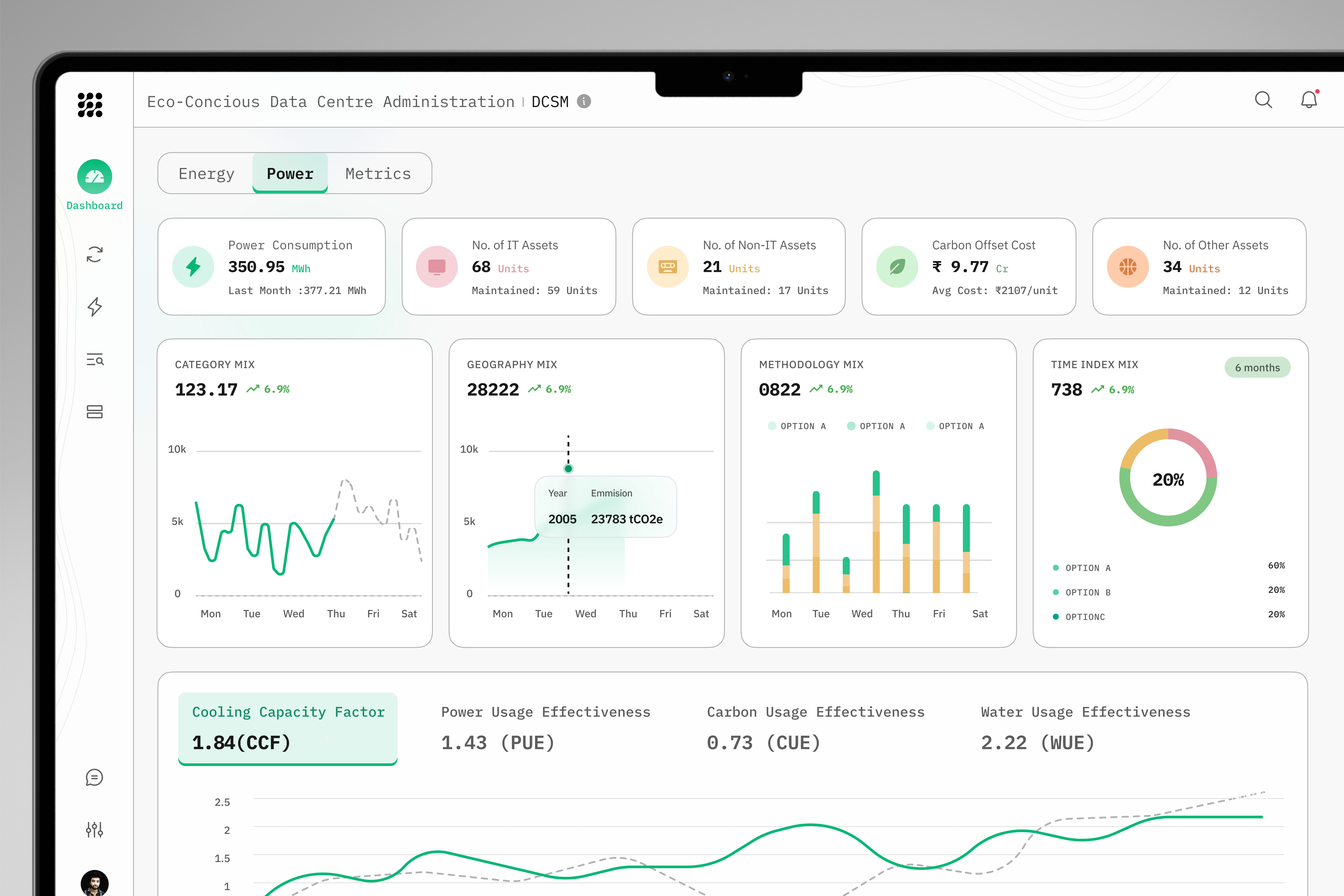 Sustainable Data Center - Dashboard carbon charts dashboarddesign datavisualization energy environmental graph minimaldashboard power subtlegradient sustainabletech uxforgood
