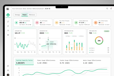 Sustainable Data Center - Dashboard carbon charts dashboarddesign datavisualization energy environmental graph minimaldashboard power subtlegradient sustainabletech uxforgood