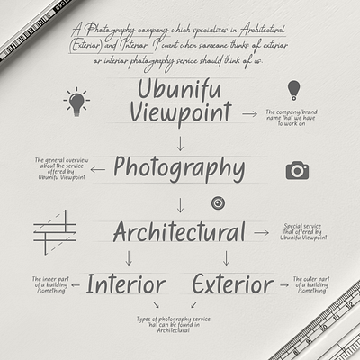 UBUNIFU VIEWPOINT branding logo showcase logoawesome logodesign logodose logoexcellent logoexpose logogrid logoimport logoinspirations