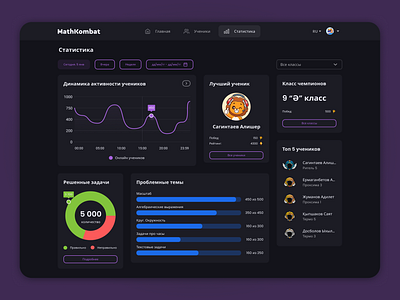 matkombat.kz - Math Battle | Statistics Page dashboard matkombat statistics ui ux