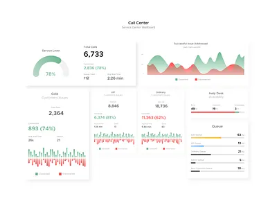 Call Center Wallboard app app ui call callcenter design designer designs icon illustration logo product design service services ui ux uxdesign wallboard