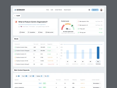 SEO Audit & Content planner dashboard ceo chart clean dashboard fireart fireart studio hire management ui ux widgets