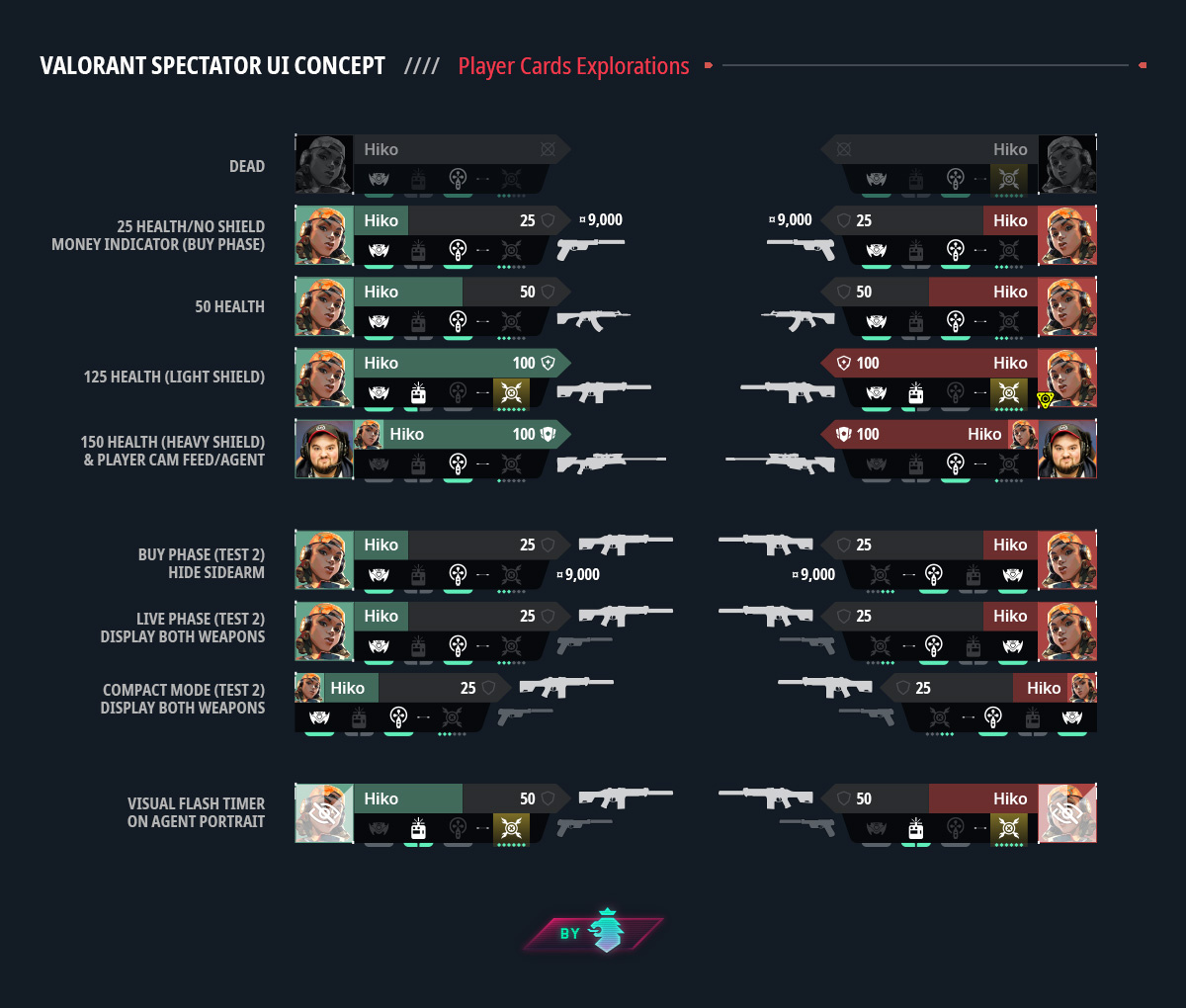 Valorant Spectator UI Concept by Ludovic Slangen on Dribbble