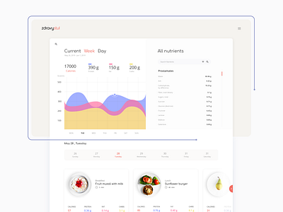 Healthy Diet & Product Purchase App app design application chart colorful dashboad diet app figma food and drink health food healthcare healthy diet mobile purchase schedule service design ui design ux design web