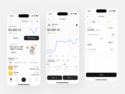 Crypto Mobile App app btc chart clean design finance fireart portfolio trading ui ux