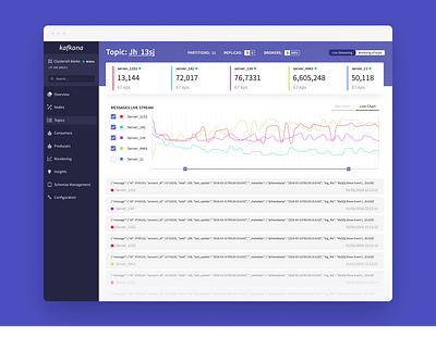 Kafkana analytics analytics chart charts dashboard dashboard app dashboard design dashboard ui data data visualization design line chart minimal minimalist logo purple ui ui ux ux web web app website