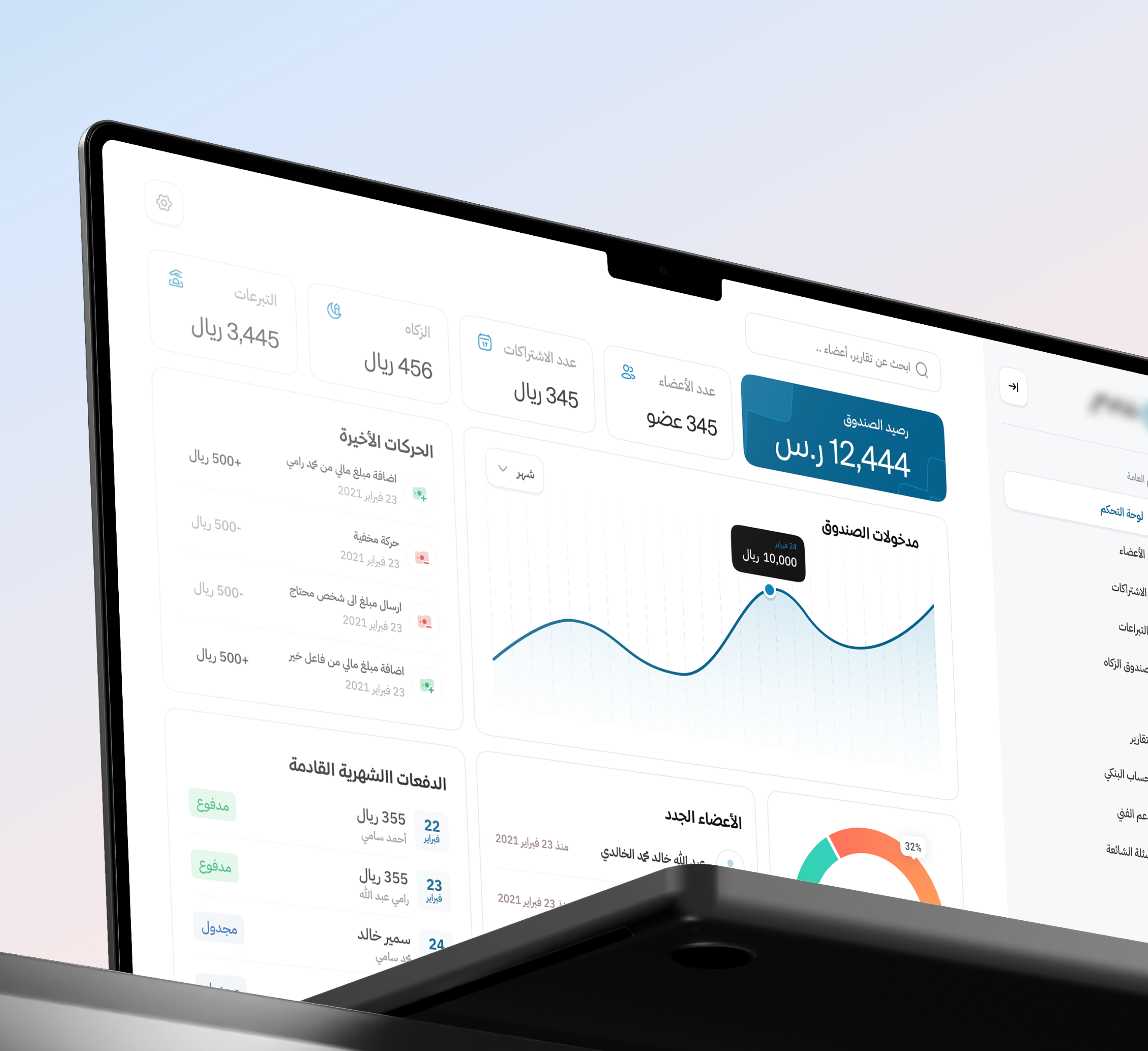 Example of Dashboard Designs