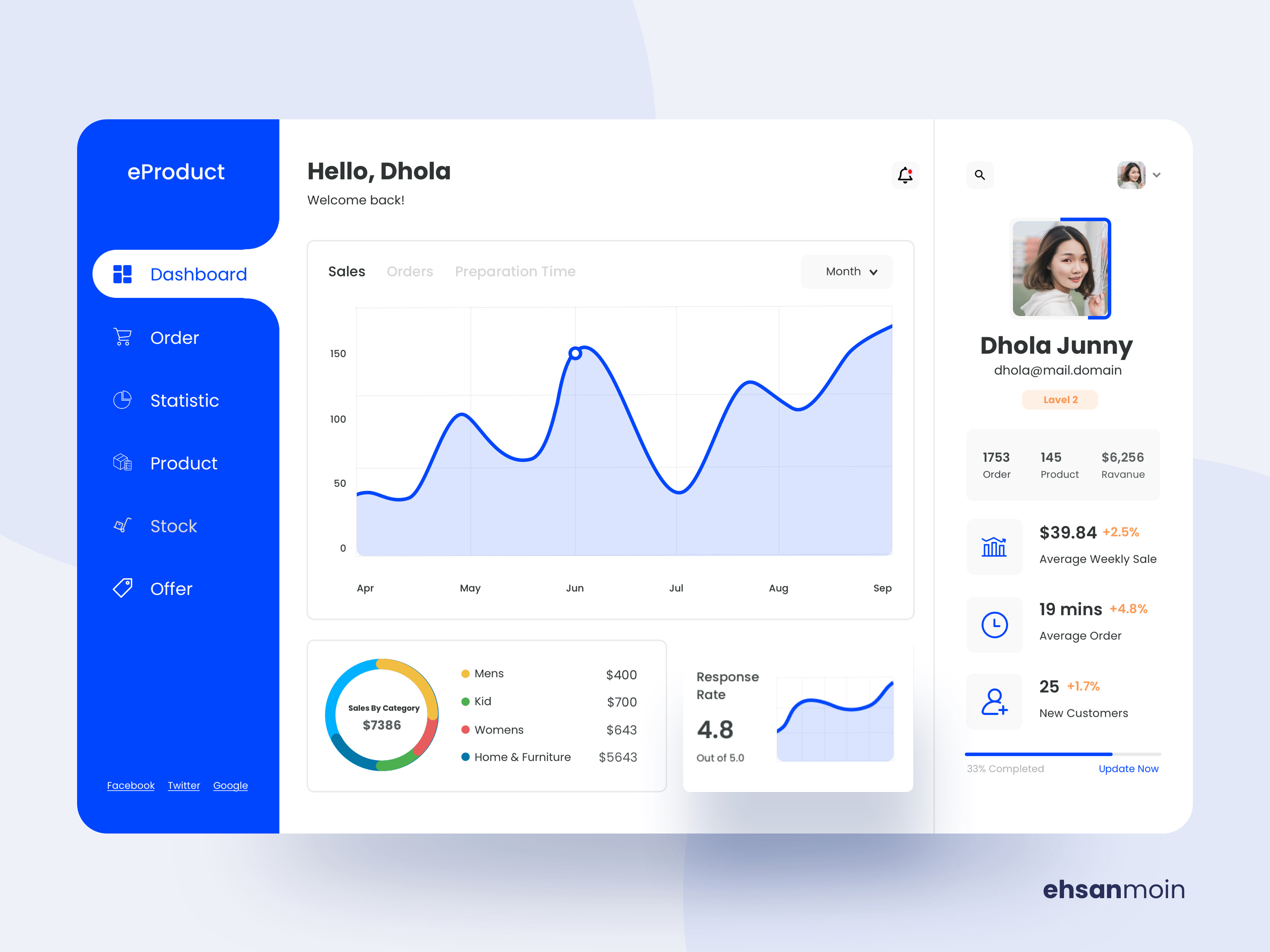 Example of Web Application (Dashboard) Design