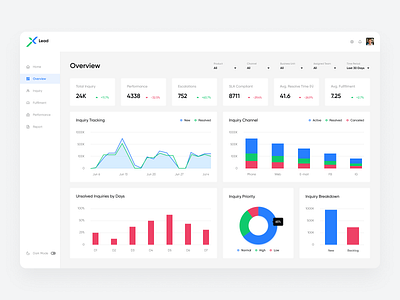 Lead Customer Service Insights | Overview Screen app business management app clean crm software dark dark mode dark ui dashboard app dashboard design dashboard software dashboard ui data database design field activity management field activity management saas saas app saas design ui ux