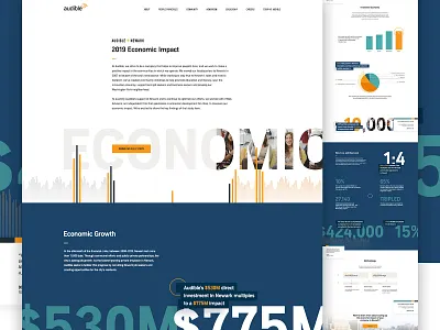Audible Economic Impact economic graphs infographic landing reports reports and data website