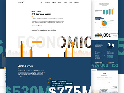 Audible Economic Impact economic graphs infographic landing reports reports and data website