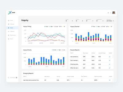 Lead Customer Service Insights | Inquiry Screen app application apps design clean dashboad dashboard app dashboard design dashboard ui data design minimal saas saas app saas design saas website ui ux web web app website