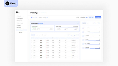 Adapt product to multi entities clients design hr tech product design saas ui ux