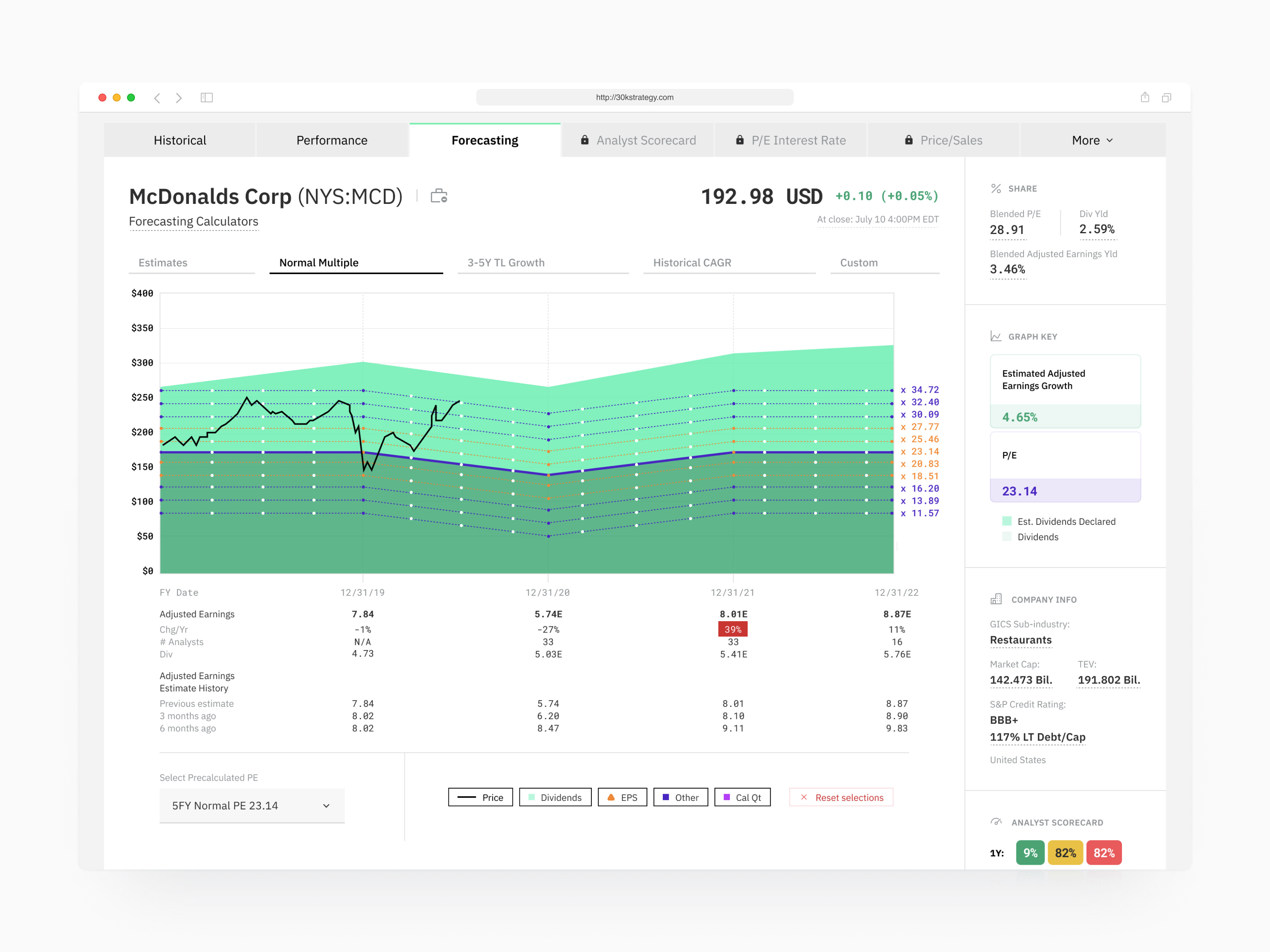 Example of End To End UX/UI Design